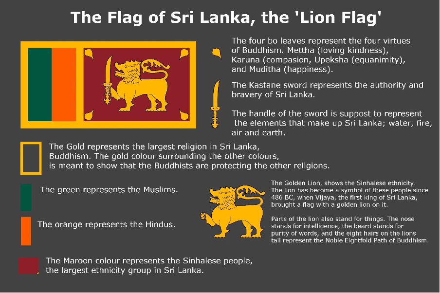 Symbolism behind each element of the national flag of srilanka